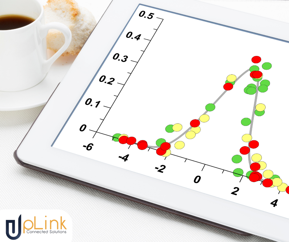 histogram with dots